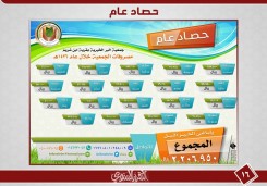 التقرير السنوي لعام 1436هـ