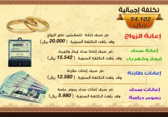 التقرير السنوي لعام 1437هـ