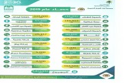التقرير السنوي لجمعية البر الخيرية بابن شريم للعام 201م